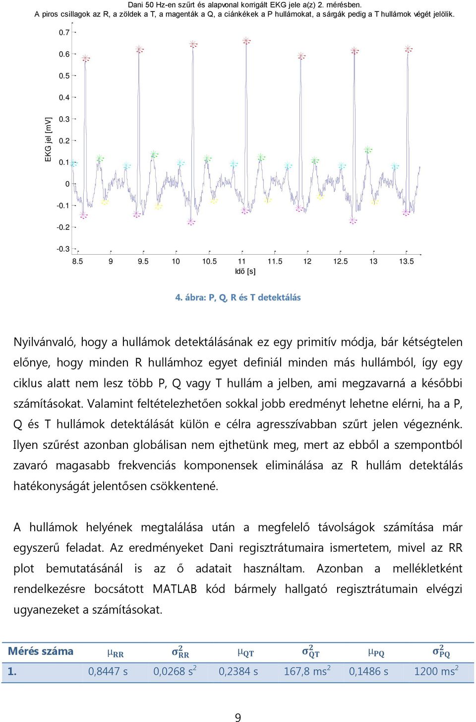 5 Idő [s] 4.