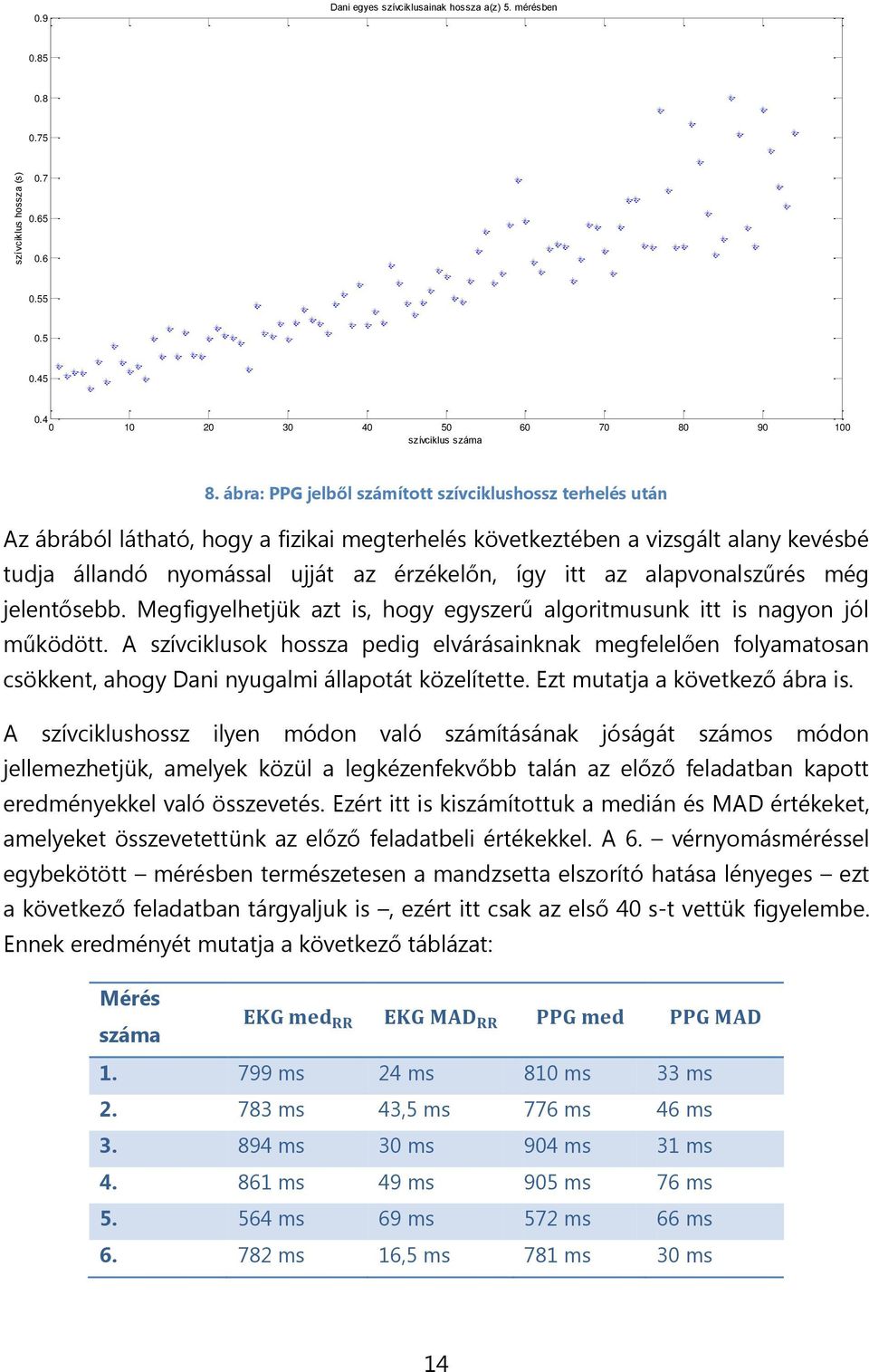 alapvonalszűrés még jelentősebb. Megfigyelhetjük azt is, hogy egyszerű algoritmusunk itt is nagyon jól működött.