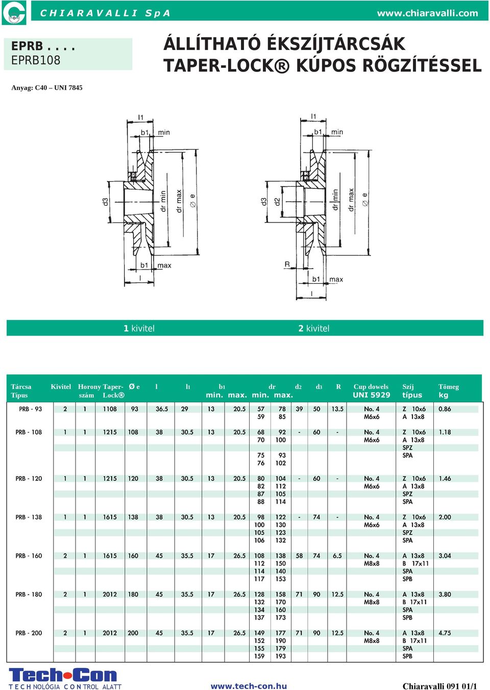 Taper- Ø e l l1 b1 dr d2 d3 R Cup dowels Szíj Tömeg Típus szám MODULE Lock 31