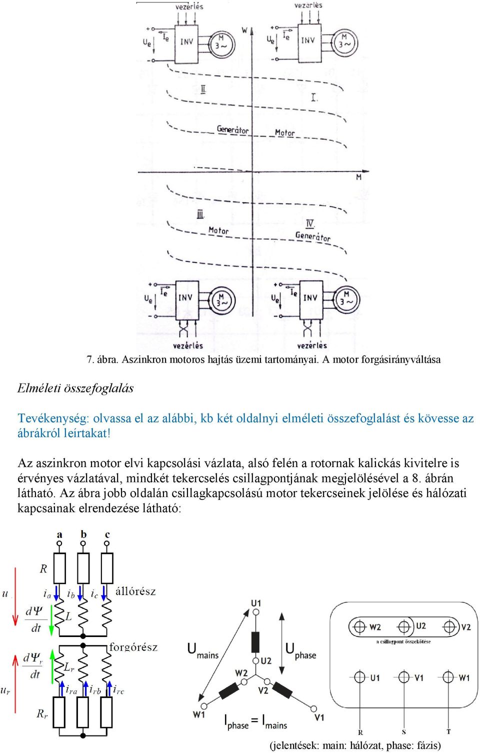 Az aszinkron motor elvi kapcsolási vázlata, alsó felén a rotornak kalickás kivitelre is érvényes vázlatával, mindkét tekercselés