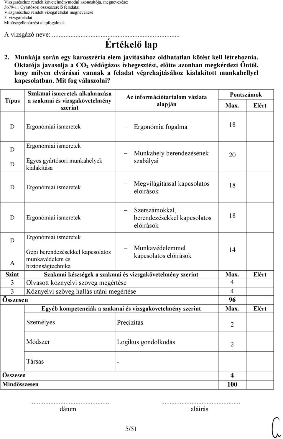 Típus Szakmai ismeretek alkalmazása a szakmai és vizsgakövetelmény Az információtartalom vázlata alapján Pontszámok Max.