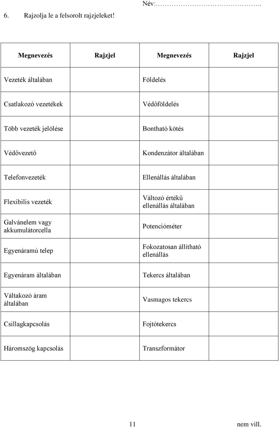 Védővezető Kondenzátor általában Telefonvezeték Ellenállás általában Flexibilis vezeték Galvánelem vagy akkumulátorcella Egyenáramú telep