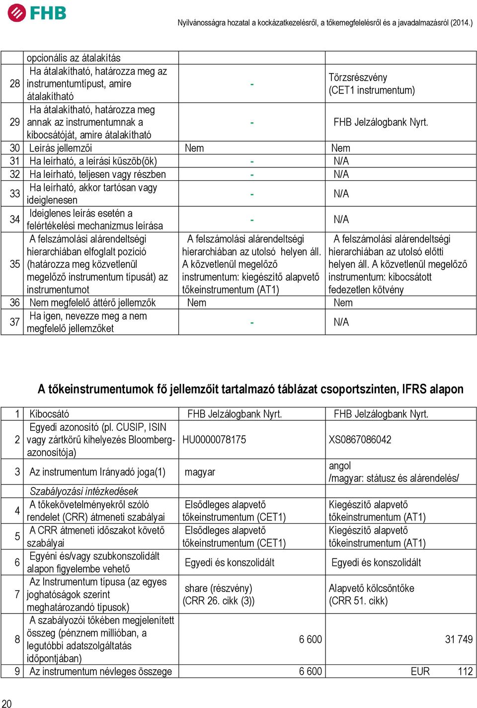 - FHB Jelzálogbank Nyrt.