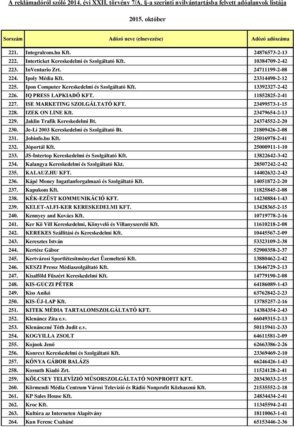Jaklin Trafik Kereskedelmi Bt. 24374552-2-20 230. Je-Li 2003 Kereskedelmi és Szolgáltató Bt. 21809426-2-08 231. Jobinfo.hu Kft. 25016978-2-41 232. Jóportál Kft. 25000911-1-10 233.