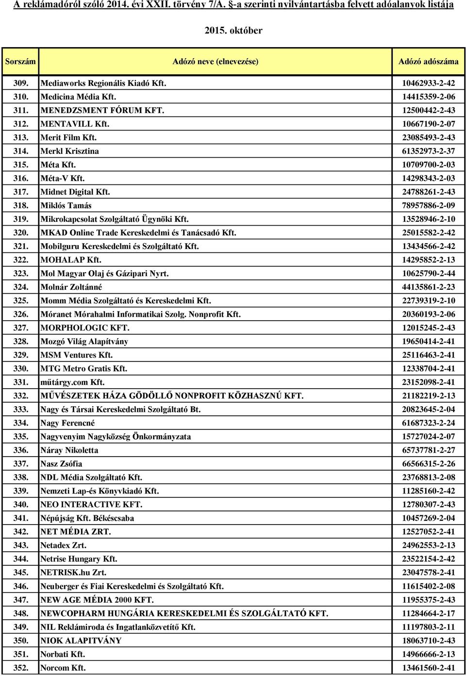 Mikrokapcsolat Szolgáltató Ügynöki Kft. 13528946-2-10 320. MKAD Online Trade Kereskedelmi és Tanácsadó Kft. 25015582-2-42 321. Mobilguru Kereskedelmi és Szolgáltató Kft. 13434566-2-42 322.