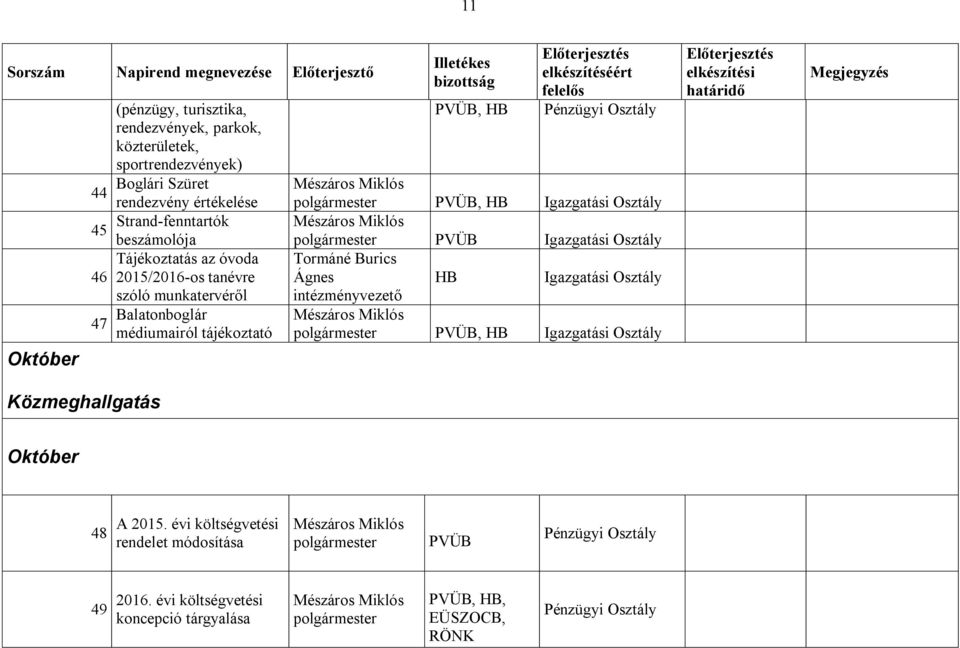 szóló munkatervéről 47 Balatonboglár médiumairól tájékoztató,, Tormáné Burics Ágnes, Közmeghallgatás