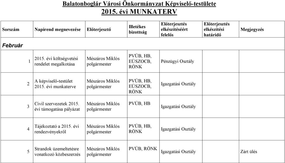 évi költségvetési rendelet megalkotása,, EÜSZOCB, 2 A képviselő-testület 2015.