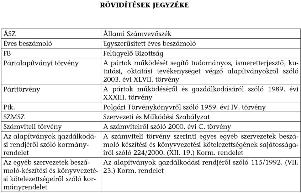 Számvevőszék Egyszerűsített éves beszámoló Felügyelő Bizottság A pártok működését segítő tudományos, ismeretterjesztő, kutatási, oktatási tevékenységet végző alapítványokról szóló 2003. évi XLVII.