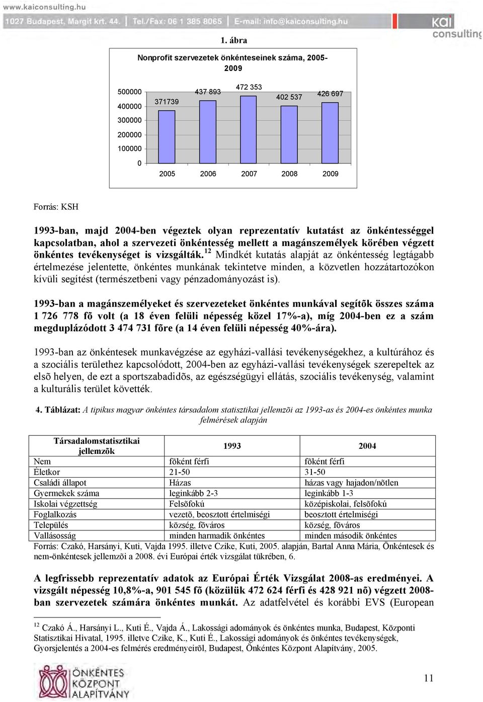 12 Mindkét kutatás alapját az önkéntesség legtágabb értelmezése jelentette, önkéntes munkának tekintetve minden, a közvetlen hozzátartozókon kívüli segítést (természetbeni vagy pénzadományozást is).