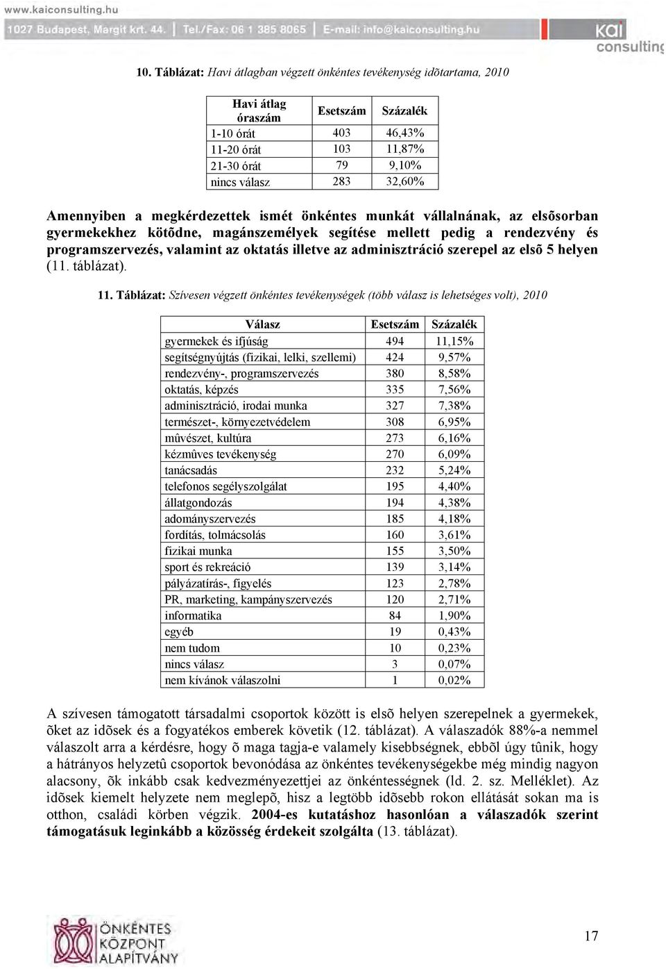 az adminisztráció szerepel az elsõ 5 helyen (11. táblázat). 11.