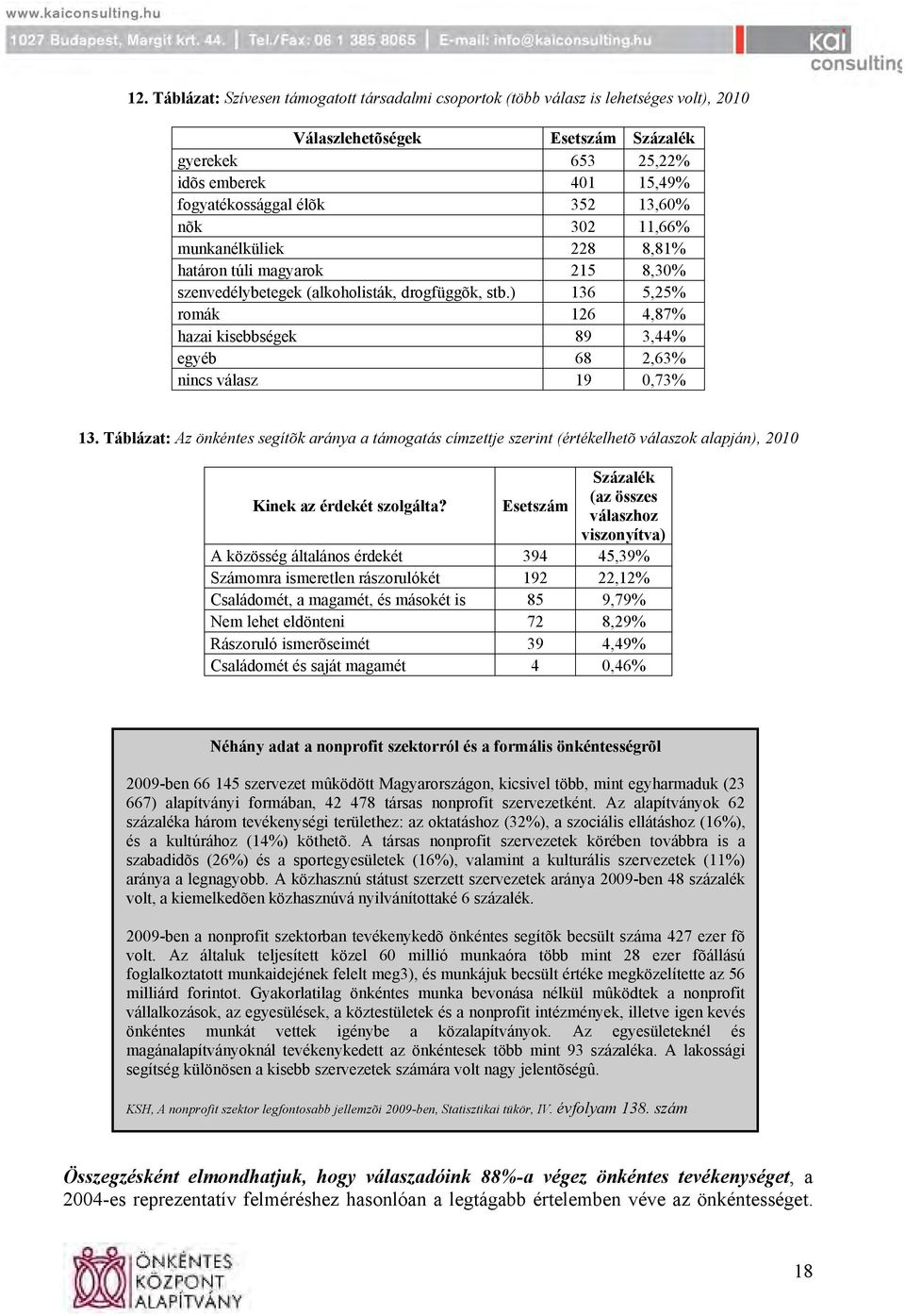 ) 136 5,25% romák 126 4,87% hazai kisebbségek 89 3,44% egyéb 68 2,63% nincs válasz 19 0,73% 13.