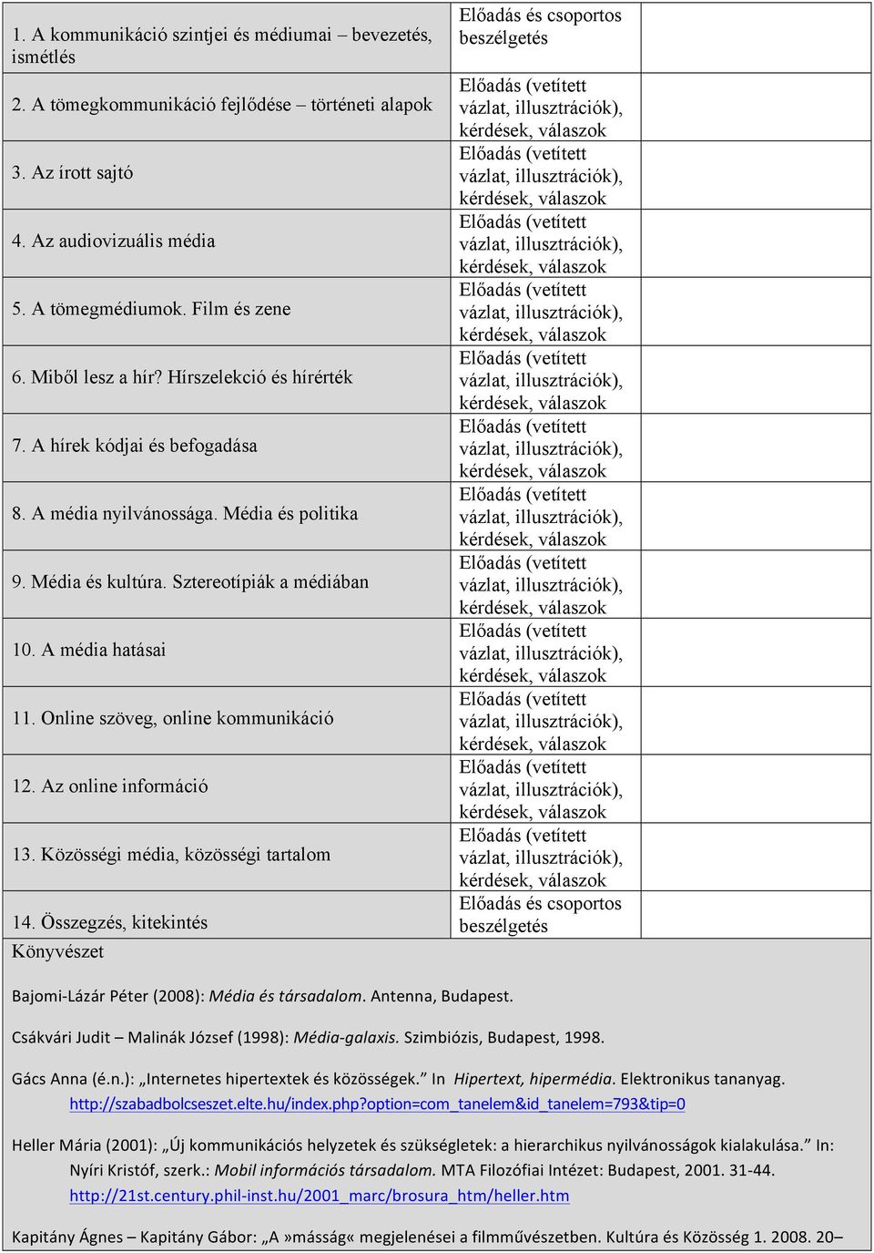 Online szöveg, online kommunikáció 12. Az online információ 13. Közösségi média, közösségi tartalom 14.