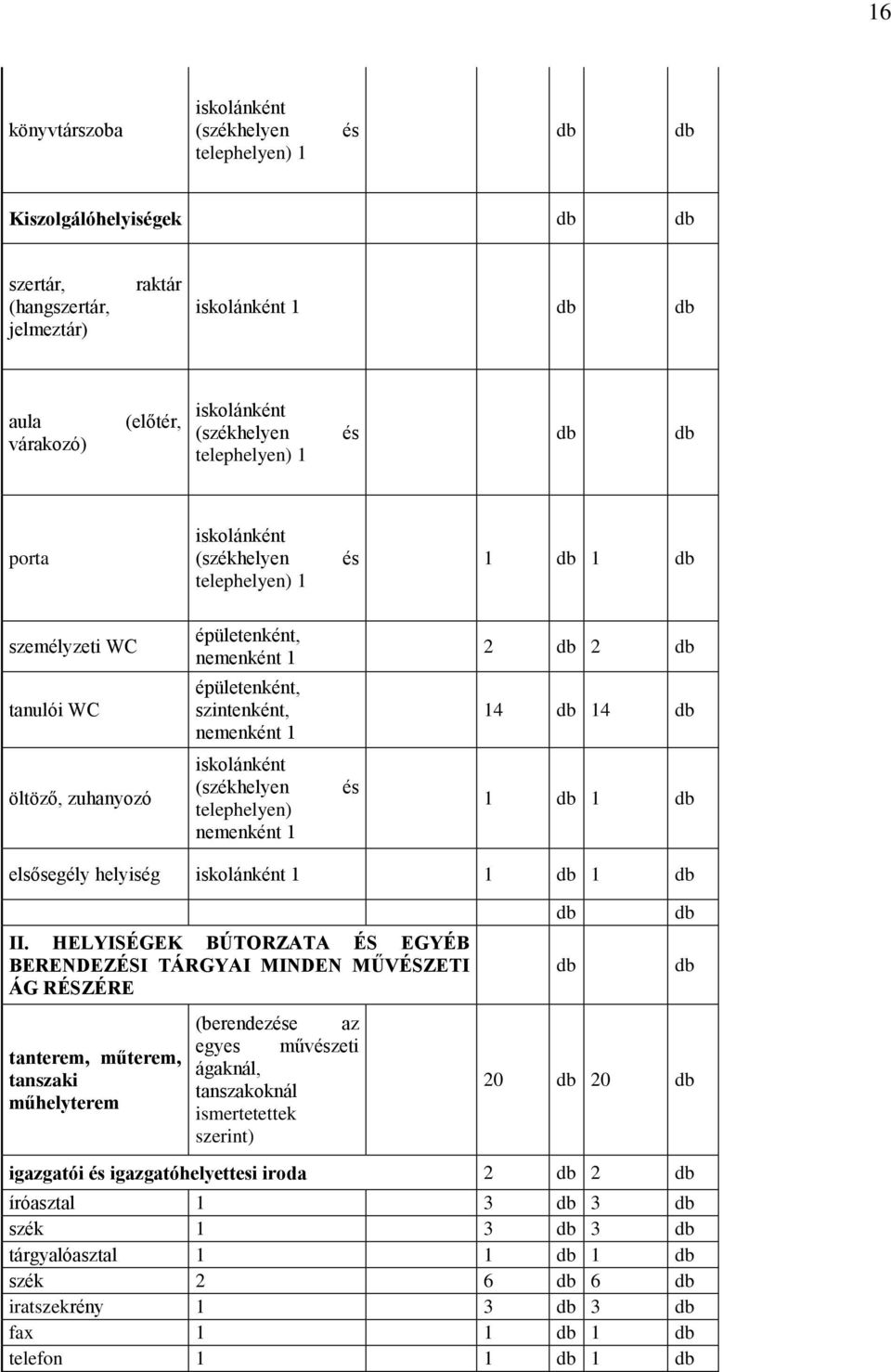 telephelyen) nemenként 1 és 1 1 elsősegély helyiség iskolánként 1 1 1 II.