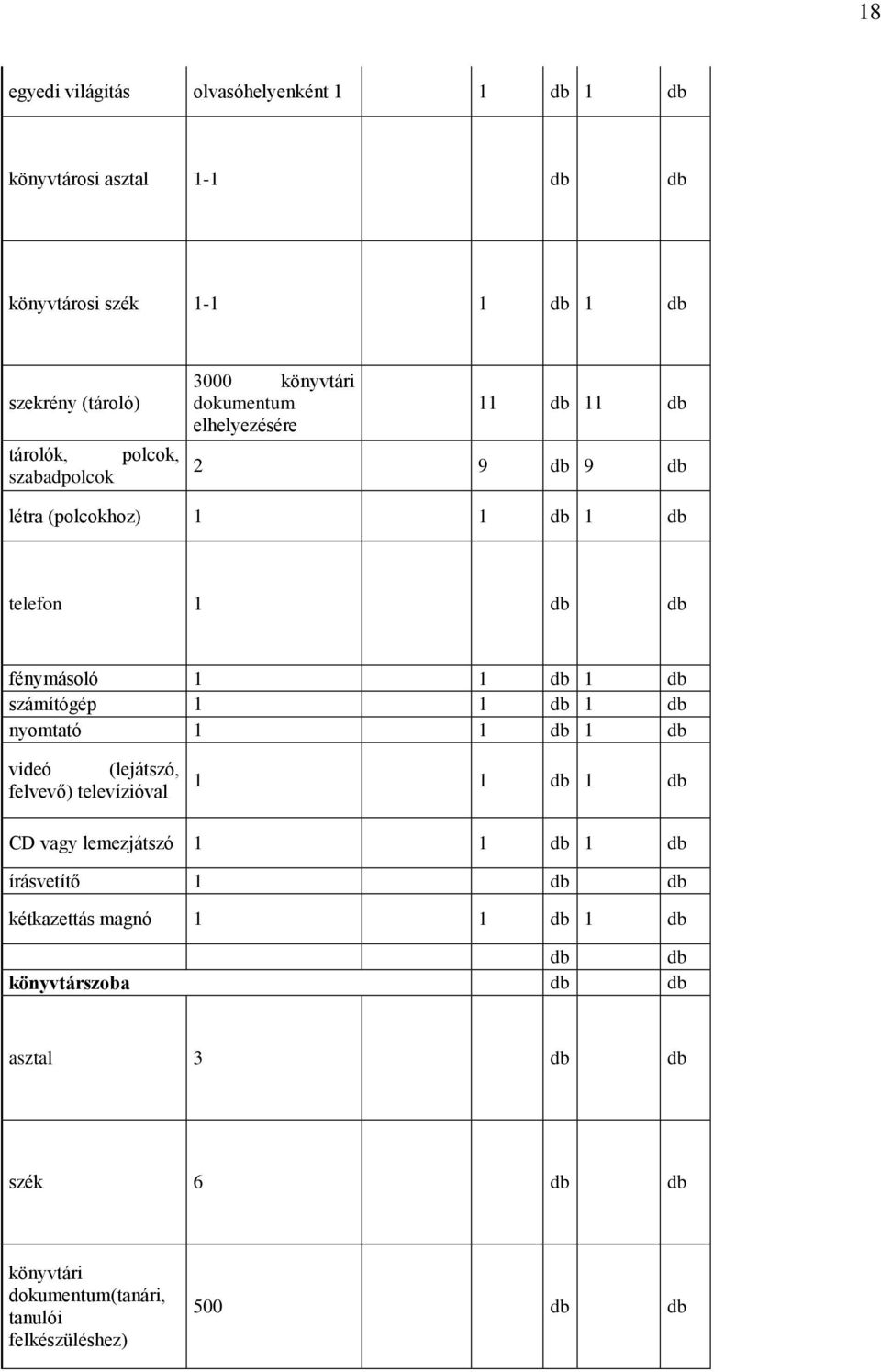 fénymásoló 1 1 1 számítógép 1 1 1 nyomtató 1 1 1 videó (lejátszó, felvevő) televízióval 1 1 1 CD vagy lemezjátszó 1