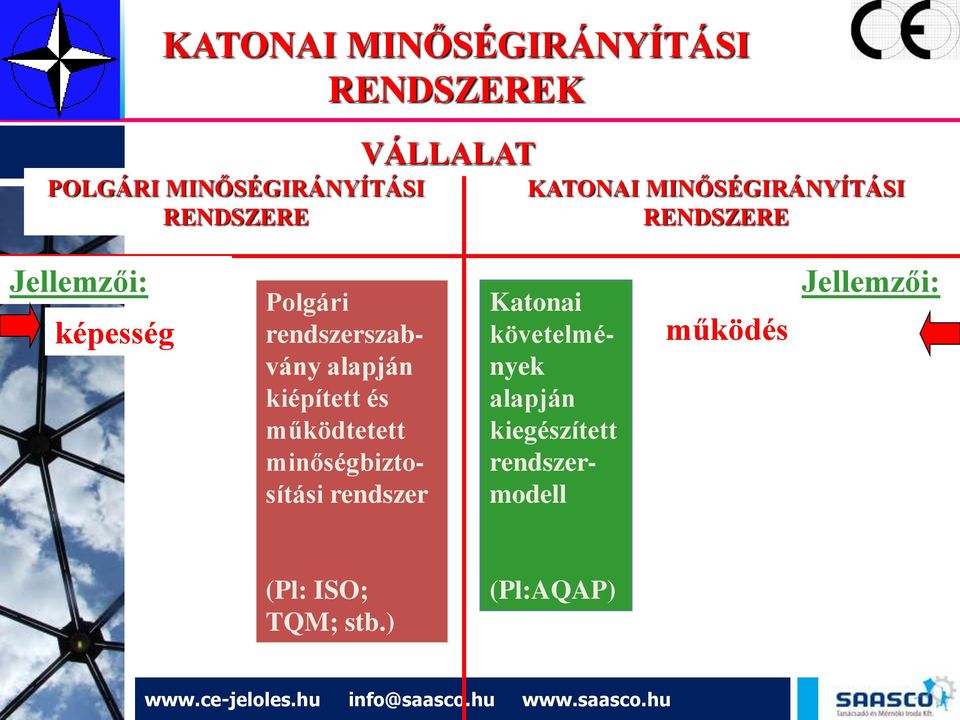 alapján kiépített és működtetett minőségbiztosítási rendszer Katonai követelmények