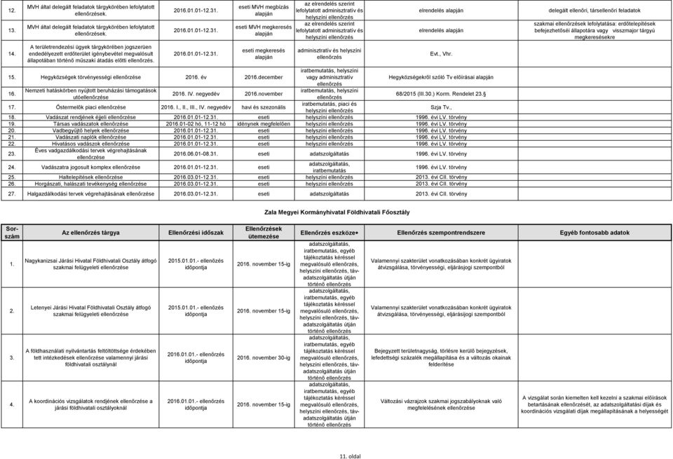 2016.001-1 2016.001-1 2016.001-1 eseti MVH megbízás alapján eseti MVH megkeresés alapján eseti megkeresés alapján 15. Hegyközségek törvényességi 2016. év 2016.december 16.