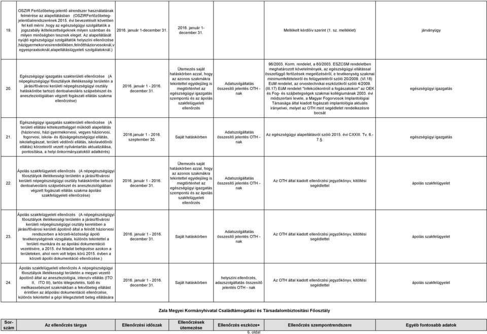 Az alapellátását nyújtó egészségügyi szolgáltatók e,házigyermekorvosirendelőkben,felnőttháziorvosoknál,v egyespraxisoknál,alapellátásiügyeleti szolgálatoknál.) 2016. január 1-december 2016.