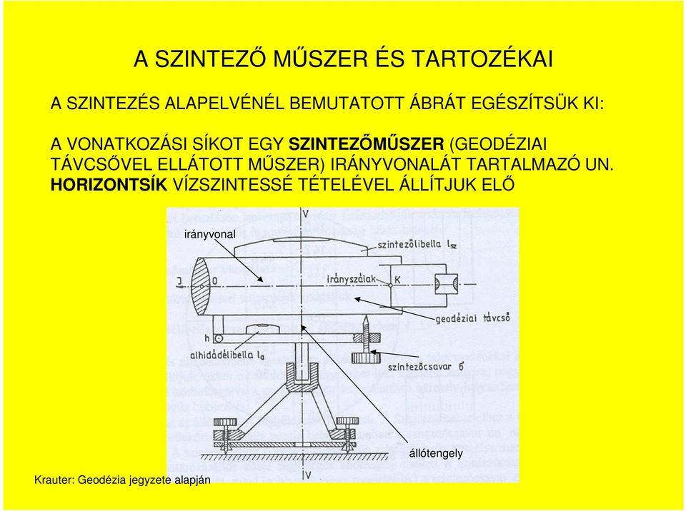 ELLÁTOTT MŐSZER) IRÁNYVONALÁT TARTALMAZÓ UN.