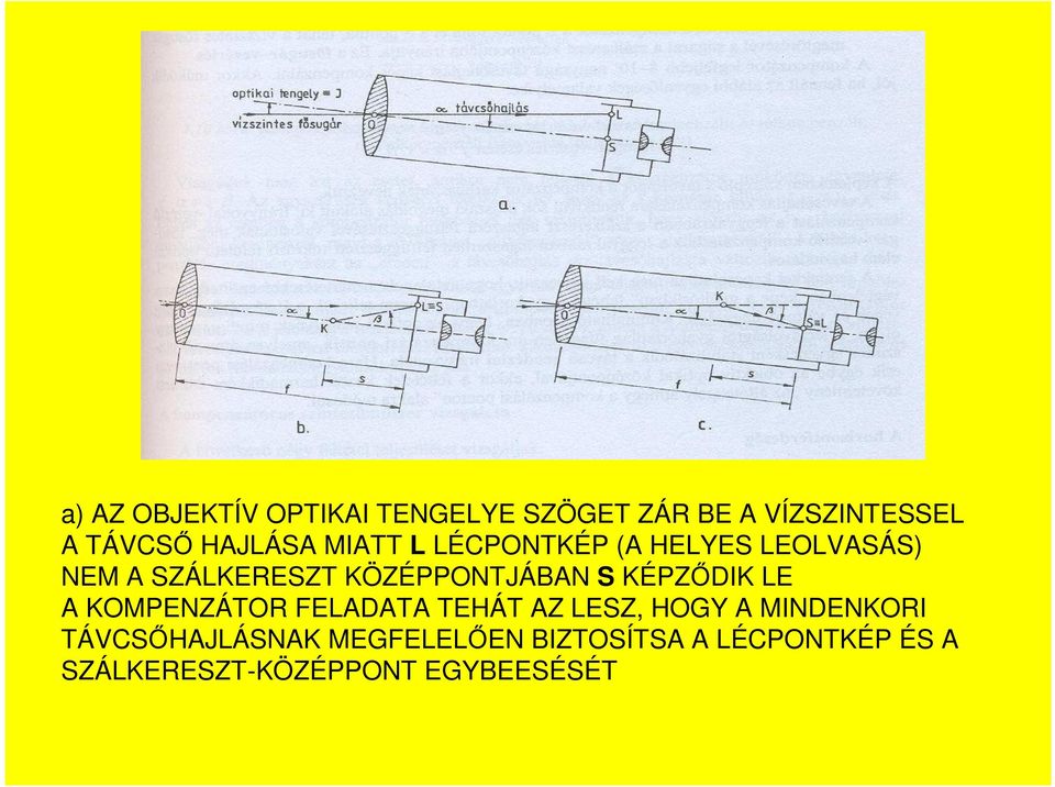 KÖZÉPPONTJÁBAN S KÉPZİDIK LE A KOMPENZÁTOR FELADATA TEHÁT AZ LESZ, HOGY A
