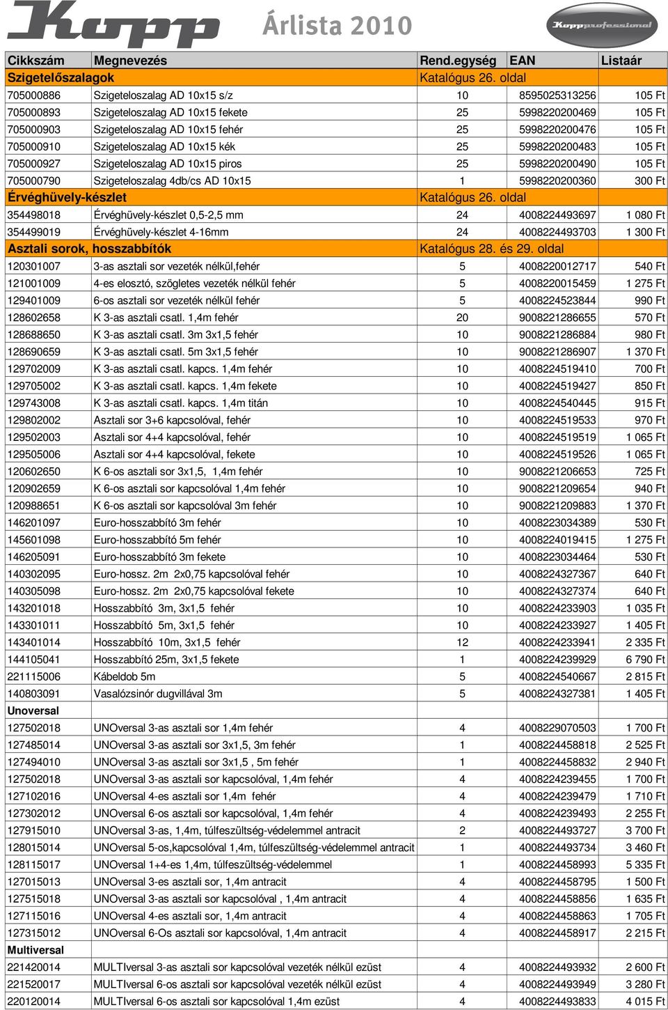 705000910 Szigeteloszalag AD 10x15 kék 25 5998220200483 105 Ft 705000927 Szigeteloszalag AD 10x15 piros 25 5998220200490 105 Ft 705000790 Szigeteloszalag 4db/cs AD 10x15 1 5998220200360 300 Ft