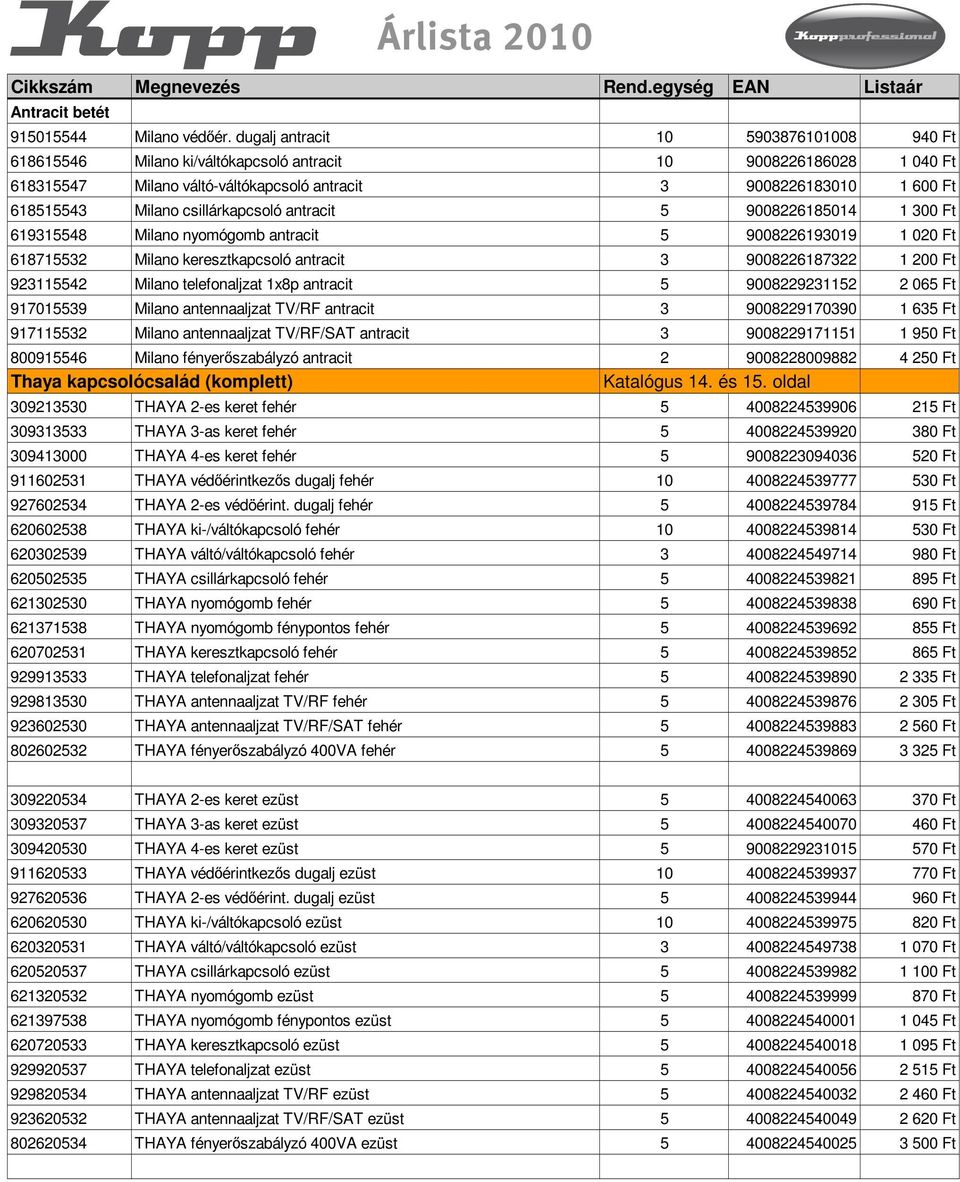 csillárkapcsoló antracit 5 9008226185014 1 300 Ft 619315548 Milano nyomógomb antracit 5 9008226193019 1 020 Ft 618715532 Milano keresztkapcsoló antracit 3 9008226187322 1 200 Ft 923115542 Milano