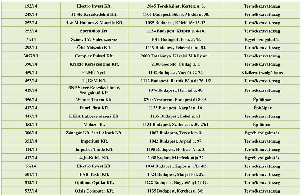 Egyéb szolgáltatás 293/14 ÖKI Műszaki Kft. 1119 Budapest, Fehérvári út. 83. Termékszavatosság 3057/13 Complex Pulsed Kft. 2800 Tatabánya, Károlyi Mihály út 1.