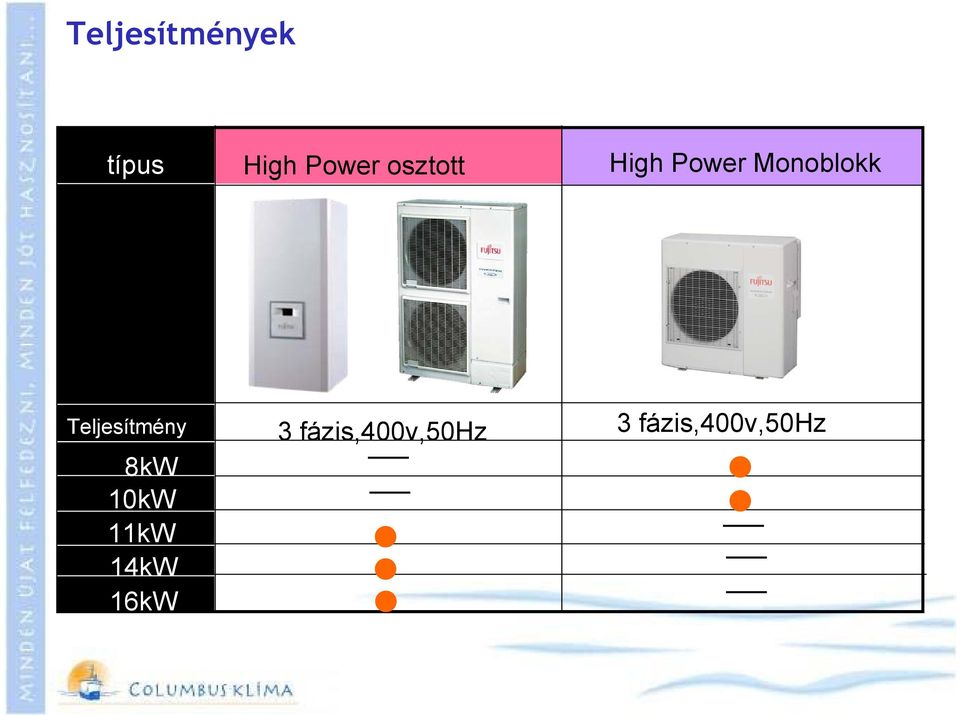 Teljesítmény 8kW 10kW 11kW 14kW