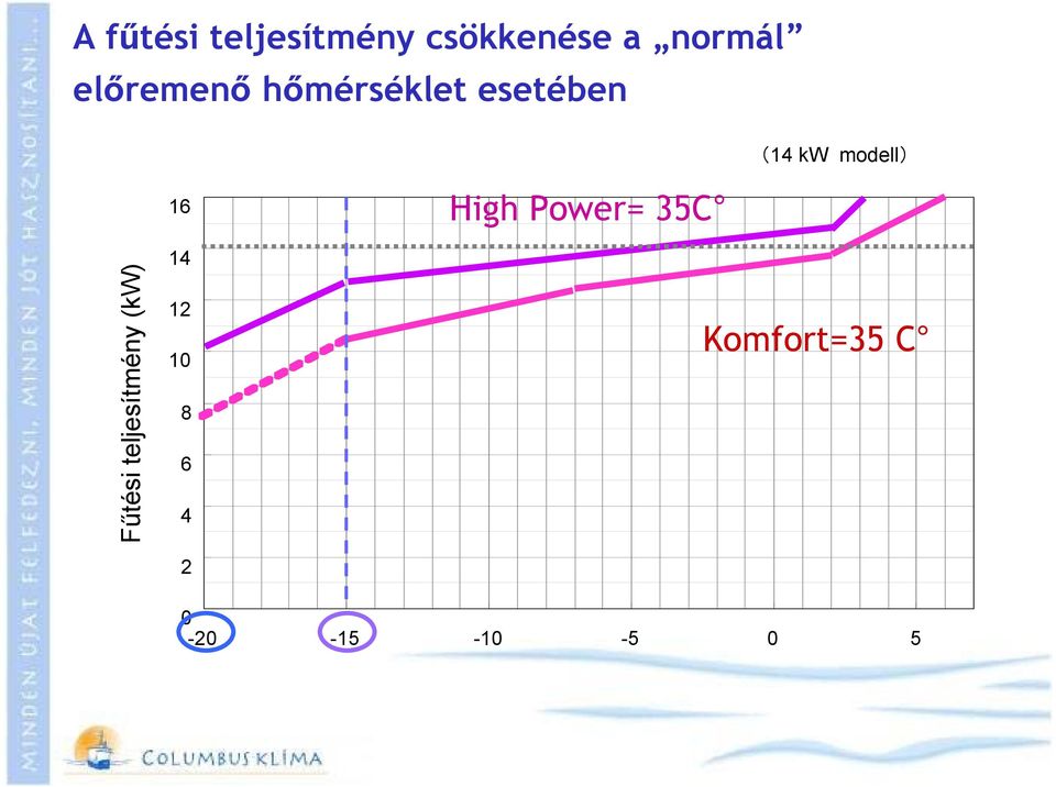 modell) Fűtési teljesítmény (kw) 16 14 12 10