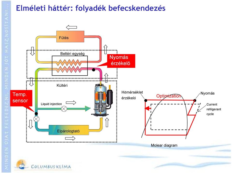 sensor Liquid injection Hőmérséklet érzékelő