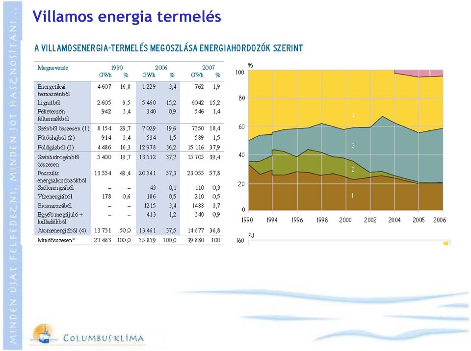 termelés