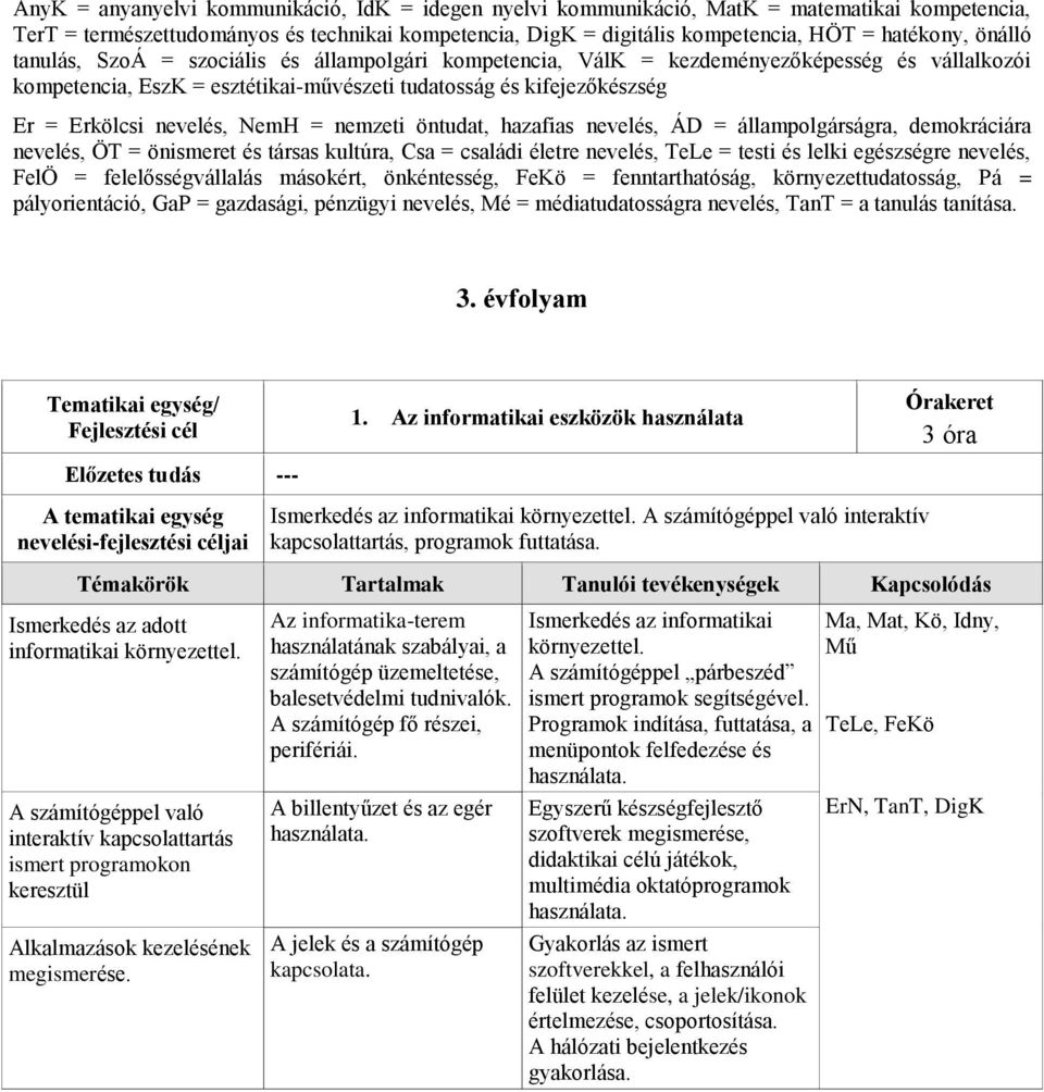 NemH = nemzeti öntudat, hazafias nevelés, ÁD = állampolgárságra, demokráciára nevelés, ÖT = önismeret és társas kultúra, Csa = családi életre nevelés, TeLe = testi és lelki egészségre nevelés, FelÖ =