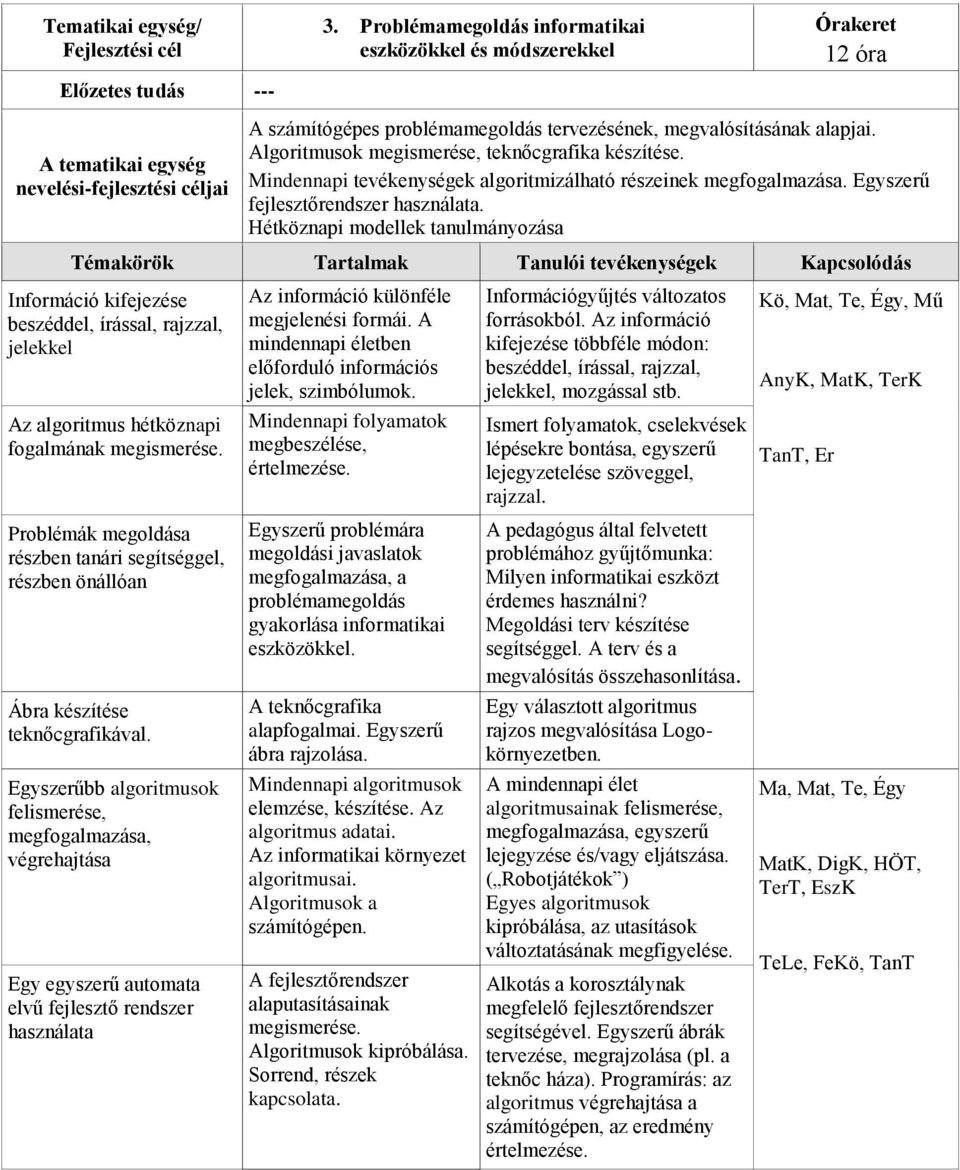 Hétköznapi modellek tanulmányozása Információ kifejezése beszéddel, írással, rajzzal, jelekkel Az információ különféle megjelenési formái.