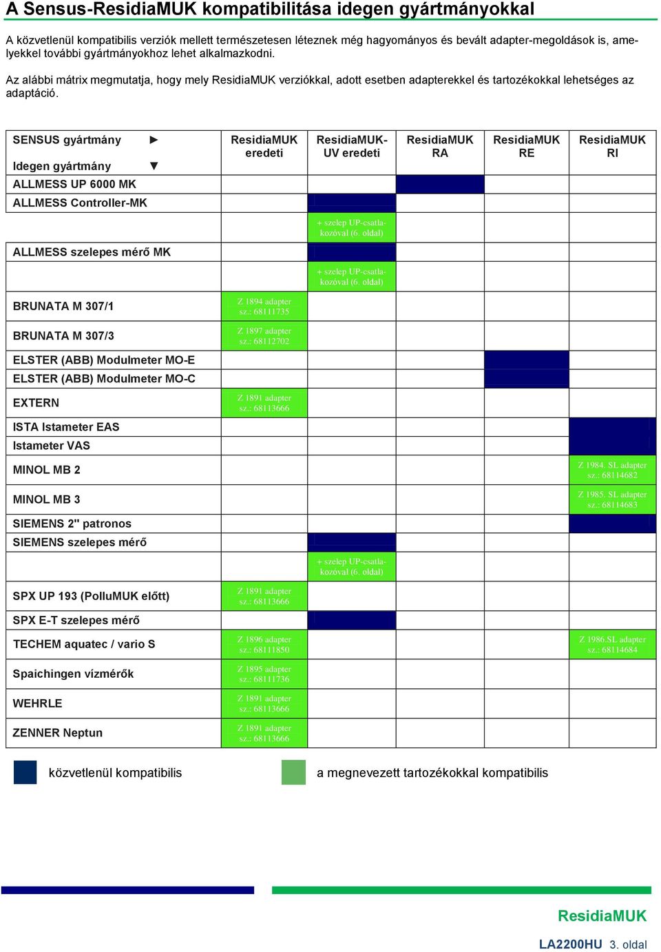 SENSUS gyártmány Idegen gyártmány ALLMESS UP 6000 MK eredeti - UV eredeti RA RE RI ALLMESS Controller-MK + szelep UP-csatlakozóval (6. oldal) ALLMESS szelepes mérő MK + szelep UP-csatlakozóval (6.