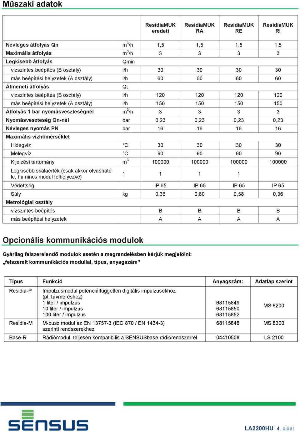 nyomásveszteségnél m 3 /h 3 3 3 3 Nyomásveszteség Qn-nél bar 0,23 0,23 0,23 0,23 Névleges nyomás PN bar 16 16 16 16 Maximális vízhőmérséklet Hidegvíz C 30 30 30 30 Melegvíz C 90 90 90 90 Kijelzési