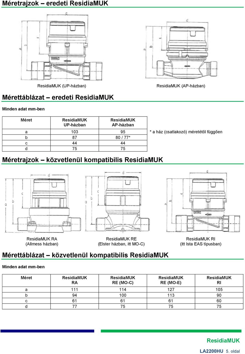 (Allmess házban) RE (Elster házban, itt MO-C) RI (itt Ista EAS típusban) Mérettáblázat közvetlenül kompatibilis