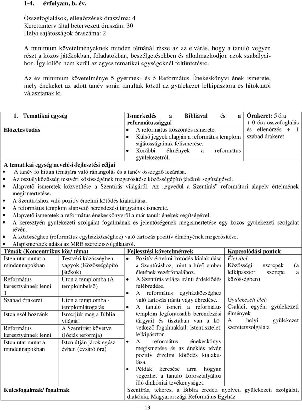 Összefoglalások, ellenőrzések óraszáma: 4 Kerettanterv által betervezett óraszám: 30 Helyi sajátosságok óraszáma: 2 A minimum követelményeknek minden témánál része az az elvárás, hogy a tanuló vegyen