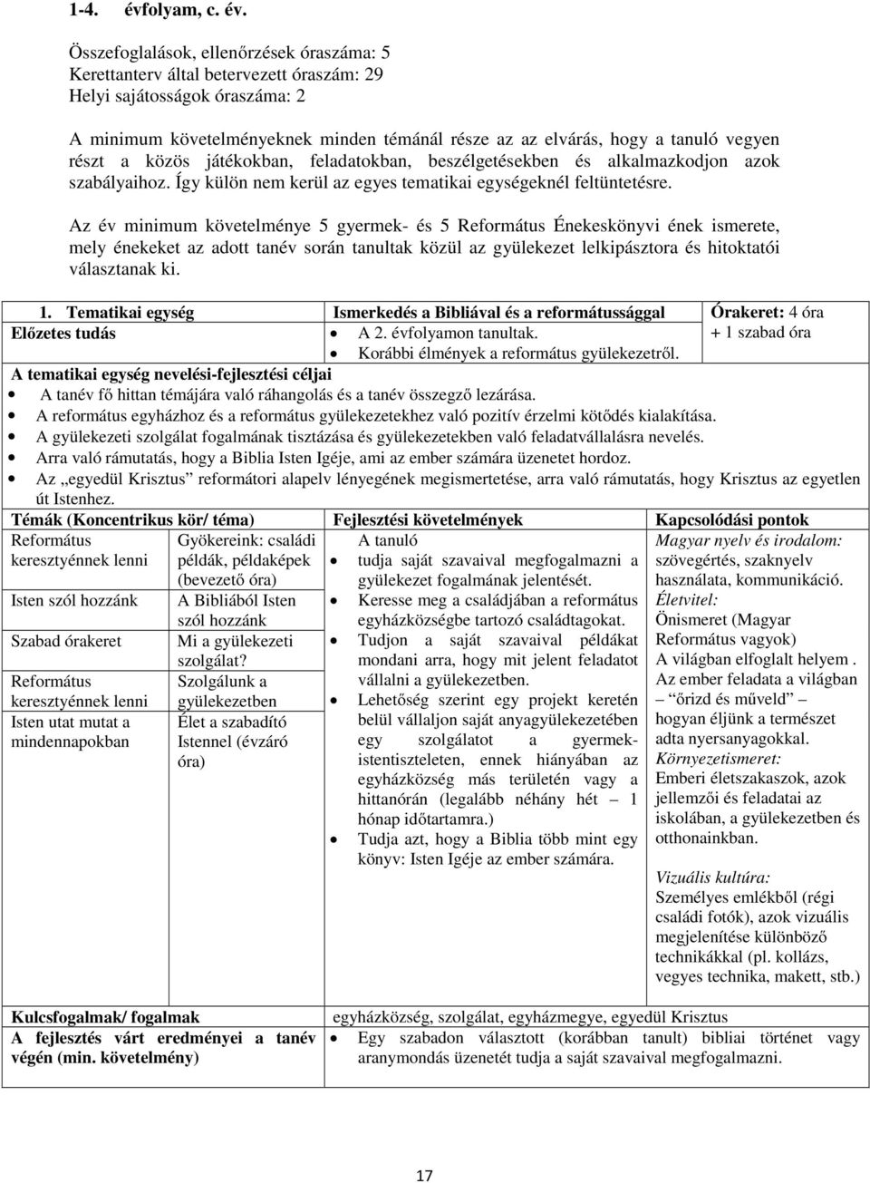 Összefoglalások, ellenőrzések óraszáma: 5 Kerettanterv által betervezett óraszám: 29 Helyi sajátosságok óraszáma: 2 A minimum követelményeknek minden témánál része az az elvárás, hogy a tanuló vegyen
