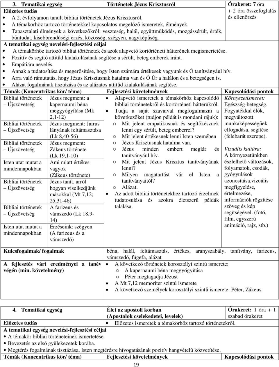 Tapasztalati élmények a következőkről: veszteség, halál, együttműködés, mozgássérült, érték, bűntudat, kisebbrendűségi érzés, közösség, szégyen, nagyképűség.