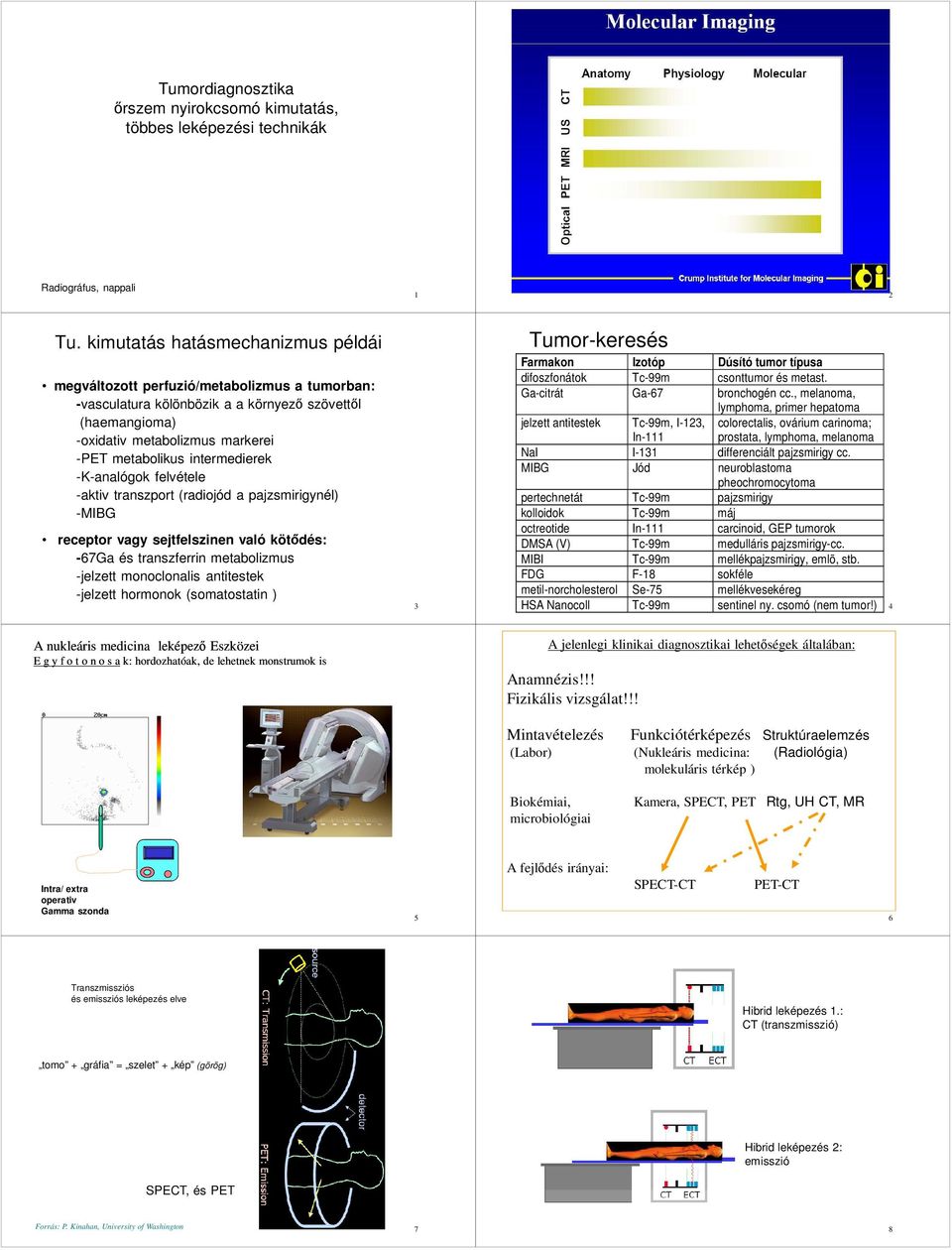 intermedierek -K-analógok felvétele -aktiv transzport (radiojód a pajzsmirigynél) -MIBG receptor vagy sejtfelszinen való kötődés: -67Ga és transzferrin metabolizmus -jelzett monoclonalis antitestek