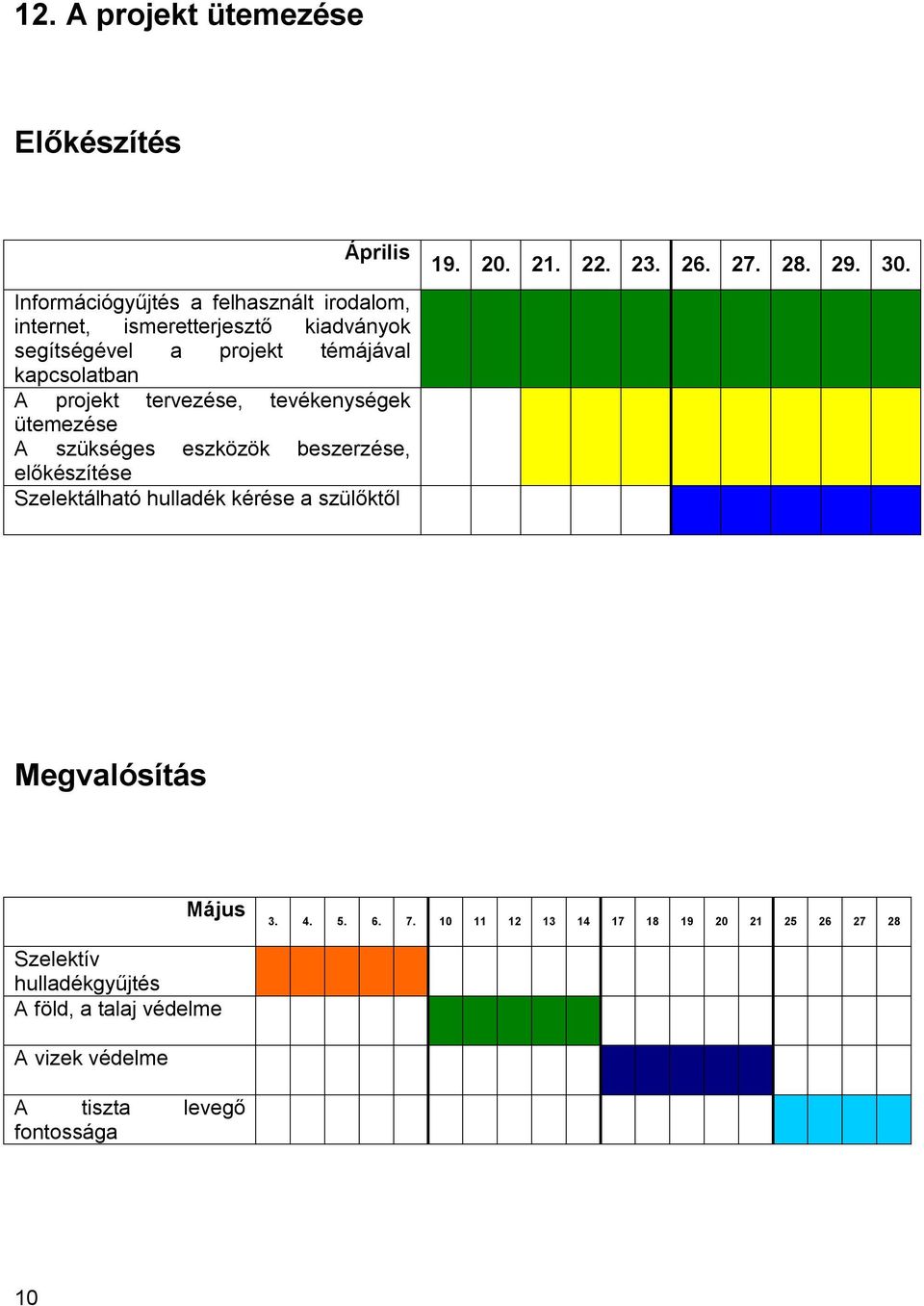 előkészítése Szelektálható hulladék kérése a szülőktől 19. 20. 21. 22. 23. 26. 27. 28. 29. 30. Megvalósítás Május 3. 4. 5. 6. 7.