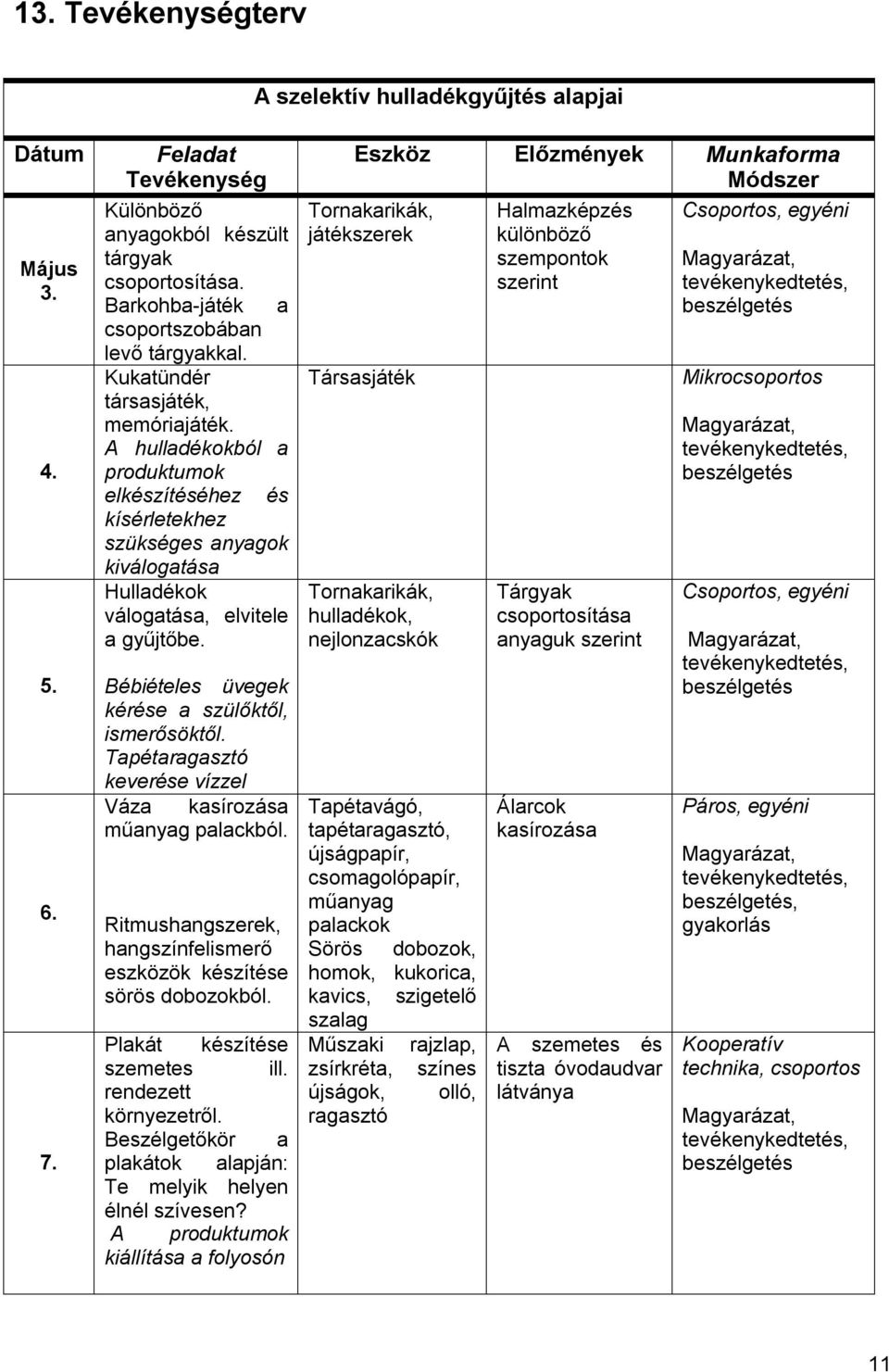 A hulladékokból a produktumok elkészítéséhez és kísérletekhez szükséges anyagok kiválogatása Hulladékok válogatása, elvitele a gyűjtőbe. Bébiételes üvegek kérése a szülőktől, ismerősöktől.