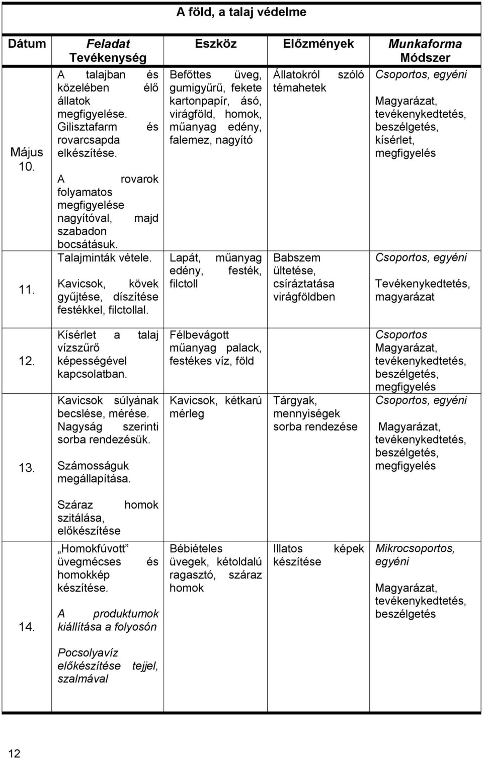 A föld, a talaj védelme Eszköz Előzmények Munkaforma Módszer Befőttes üveg, Állatokról szóló Csoportos, egyéni gumigyűrű, fekete témahetek kartonpapír, ásó, virágföld, homok, műanyag edény,, falemez,
