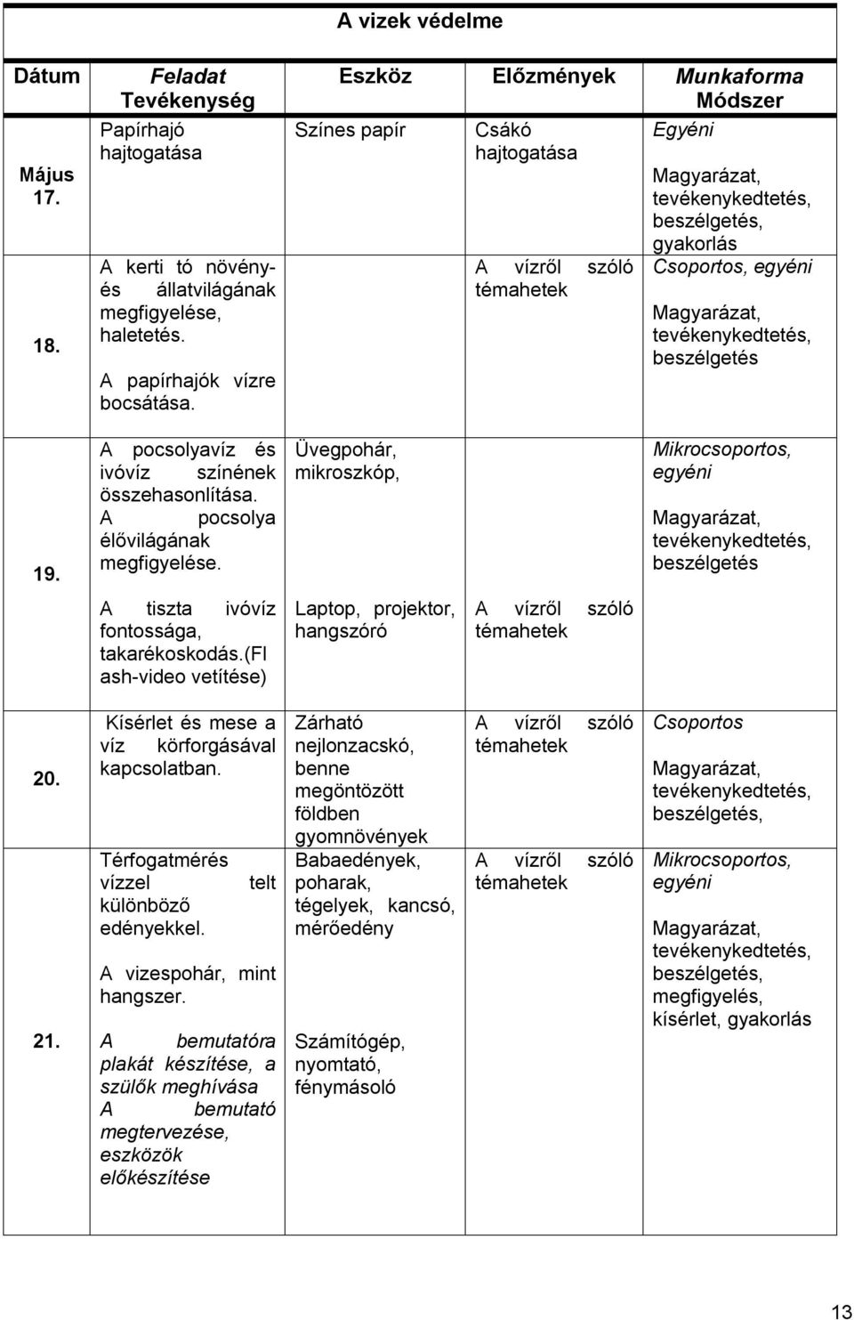 A pocsolya élővilágának megfigyelése. Üvegpohár, mikroszkóp, Mikrocsoportos, egyéni A tiszta ivóvíz fontossága, takarékoskodás.