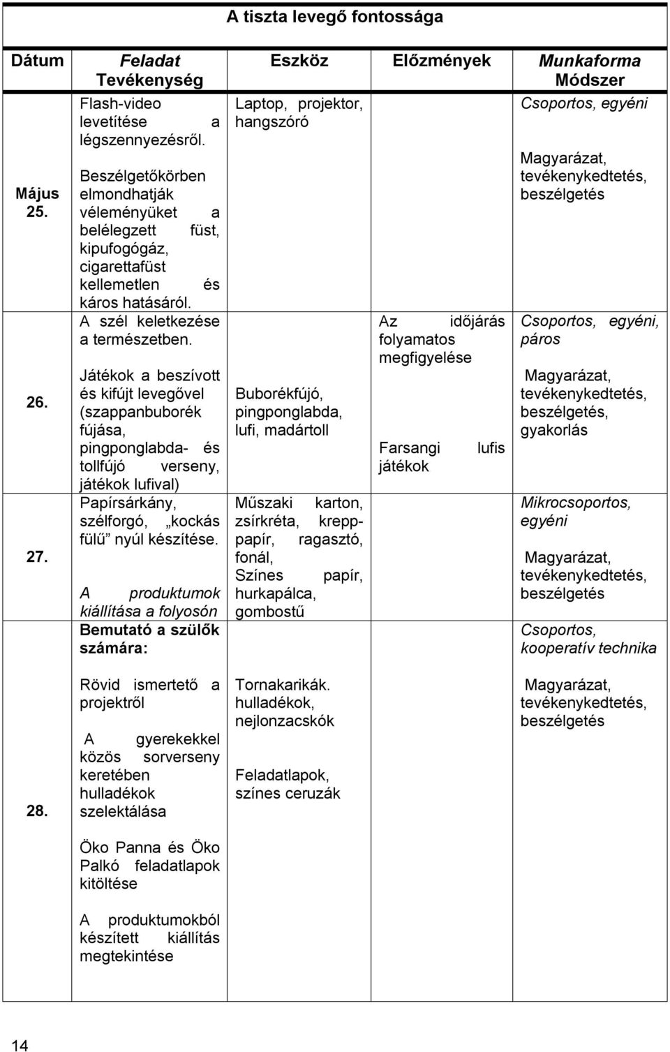 Játékok a beszívott és kifújt levegővel (szappanbuborék fújása, pingponglabda- és tollfújó verseny, játékok lufival) Papírsárkány, szélforgó, kockás fülű nyúl készítése.