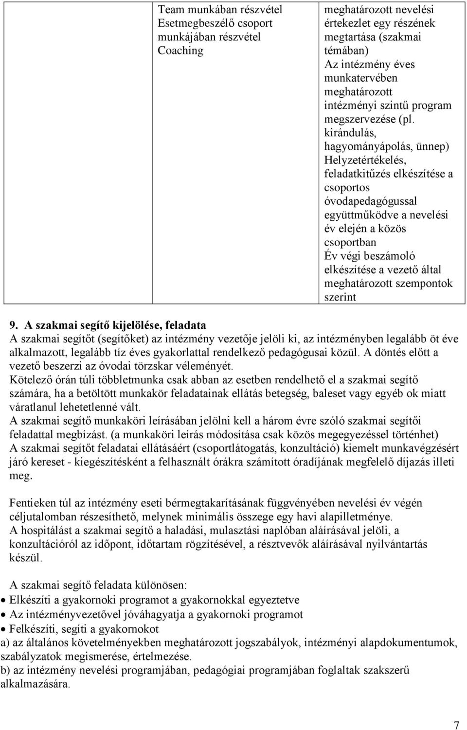 kirándulás, hagyományápolás, ünnep) Helyzetértékelés, feladatkitűzés elkészítése a csoportos óvodapedagógussal együttműködve a nevelési év elején a közös csoportban Év végi beszámoló elkészítése a