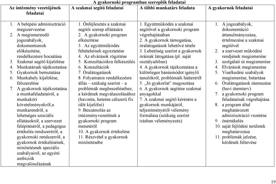 Munkahely kijelölése, felszerelése 7.