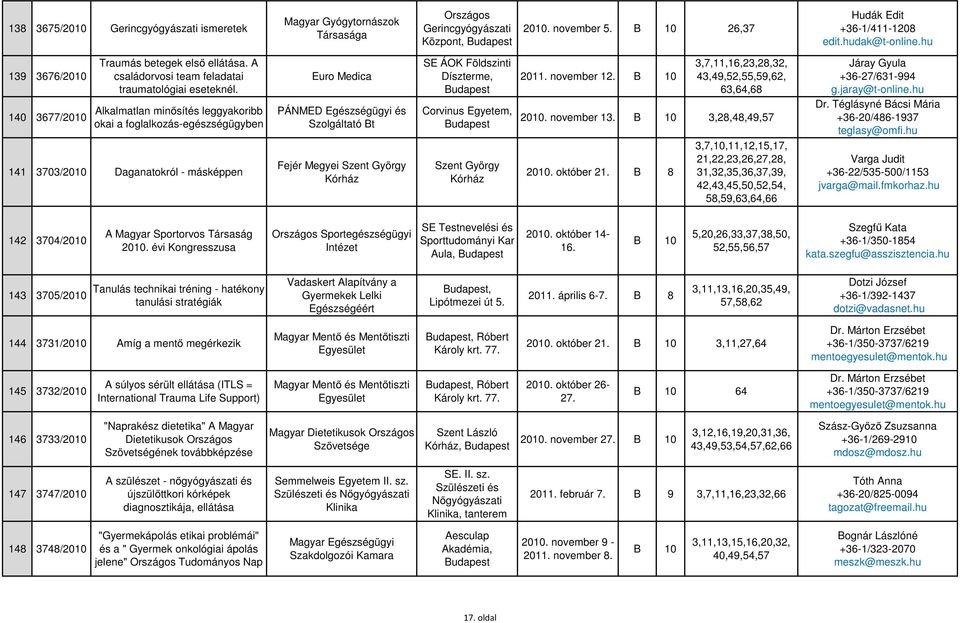 Alkalmatlan minősítés leggyakoribb okai a foglalkozás-egészségügyben 141 3703/2010 Daganatokról - másképpen Euro Medica PÁNMED Egészségügyi és Szolgáltató Bt Fejér Megyei Szent György Kórház SE ÁOK