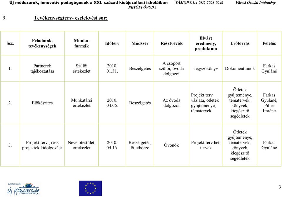 Beszélgetés Az óvoda dolgozói Projekt terv vázlata, ötletek gyűjteménye, tématervek Ötletek gyűjteménye, tématervek, könyvek, kiegészítő