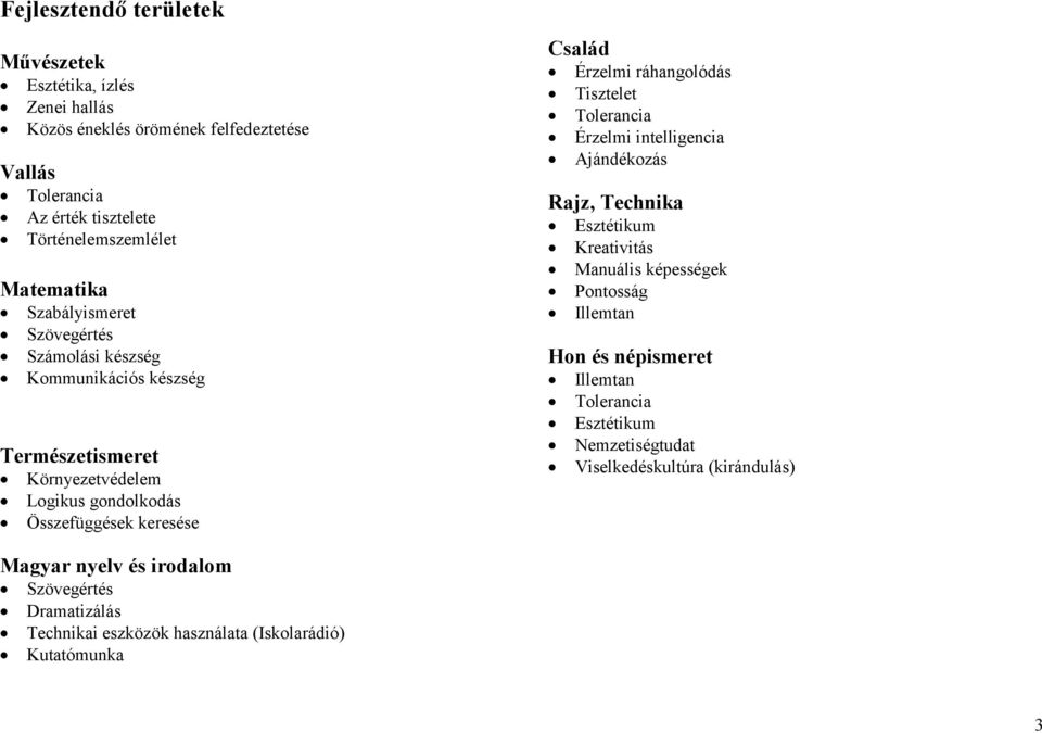 ráhangolódás Tisztelet Tolerancia Érzelmi intelligencia Ajándékozás Rajz, Technika Esztétikum Kreativitás Manuális képességek Pontosság Illemtan Hon és népismeret