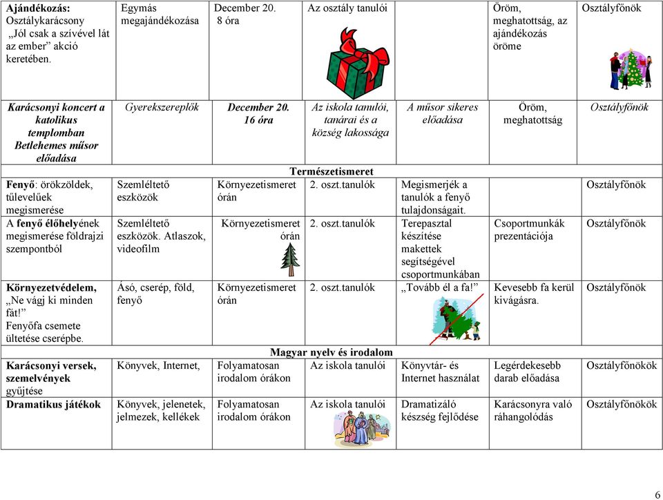 megismerése földrajzi szempontból Környezetvédelem, Ne vágj ki minden fát! Fenyőfa csemete ültetése cserépbe. Karácsonyi versek, szemelvények gyűjtése Dramatikus játékok Gyerekszereplők December 20.